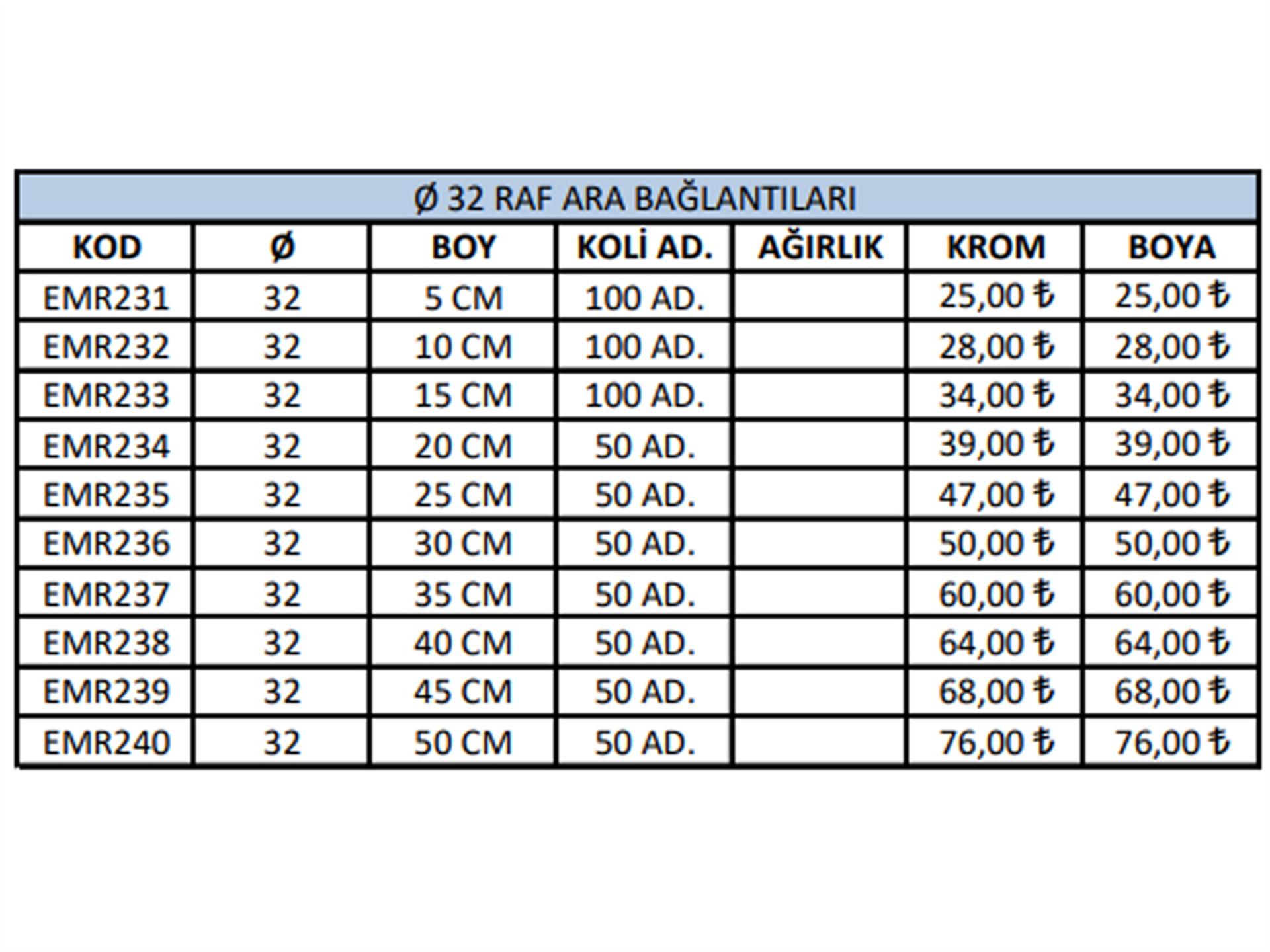 32 Raf Ara Bağlantıları