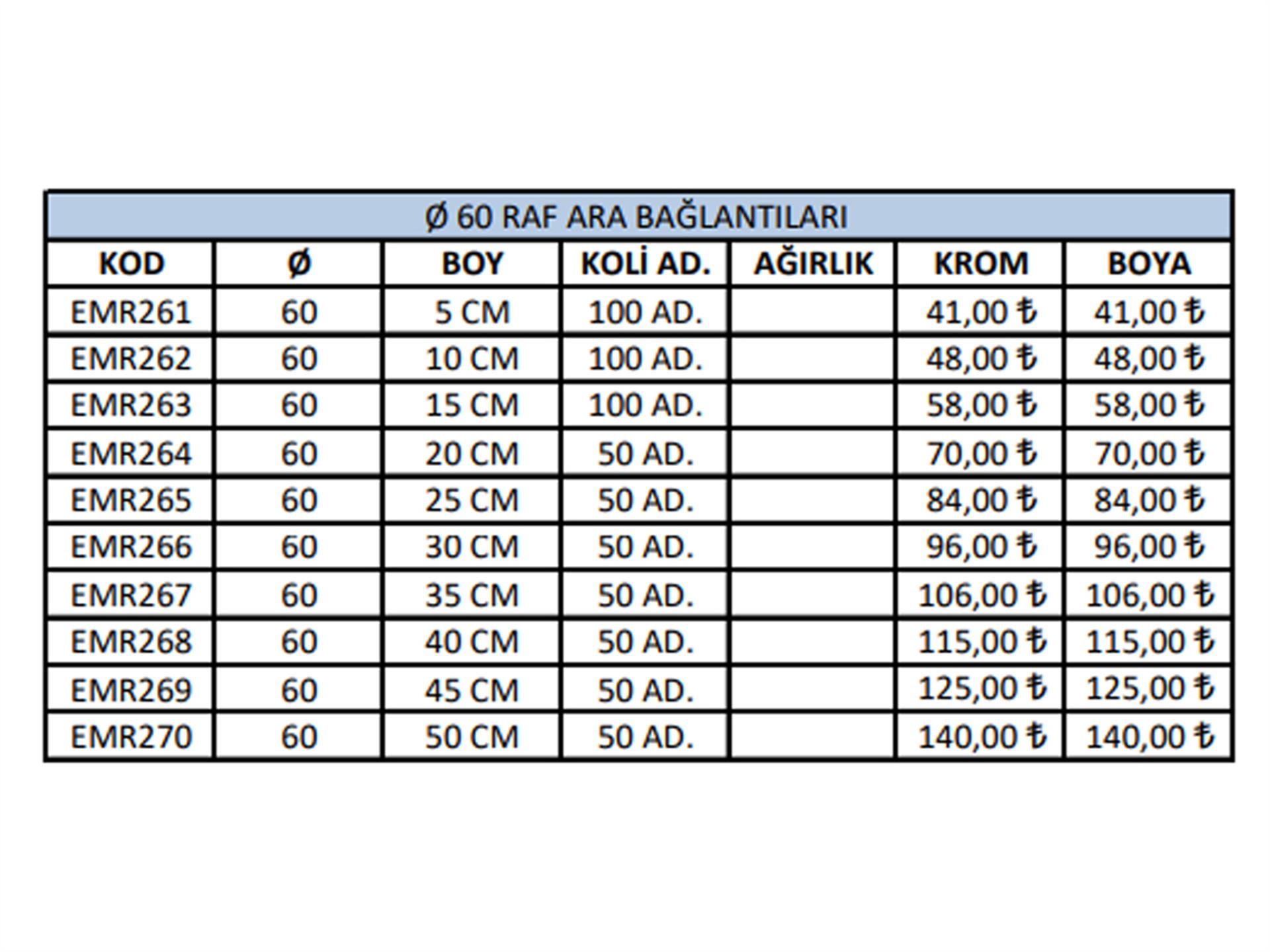 60 Raf Ara Bağlantıları