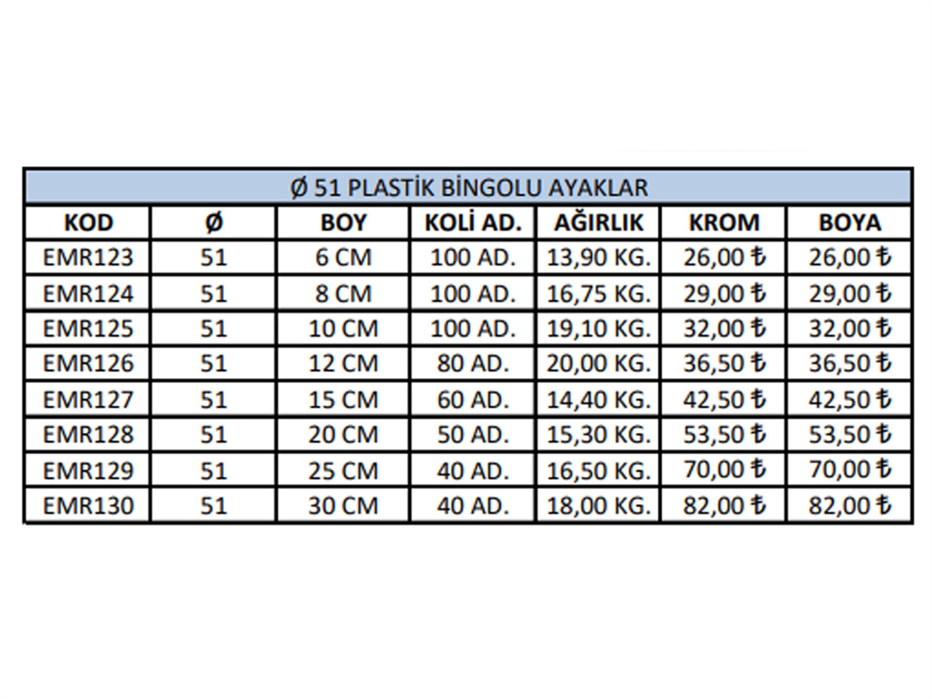 51  Plastik Bingolu Ayaklar