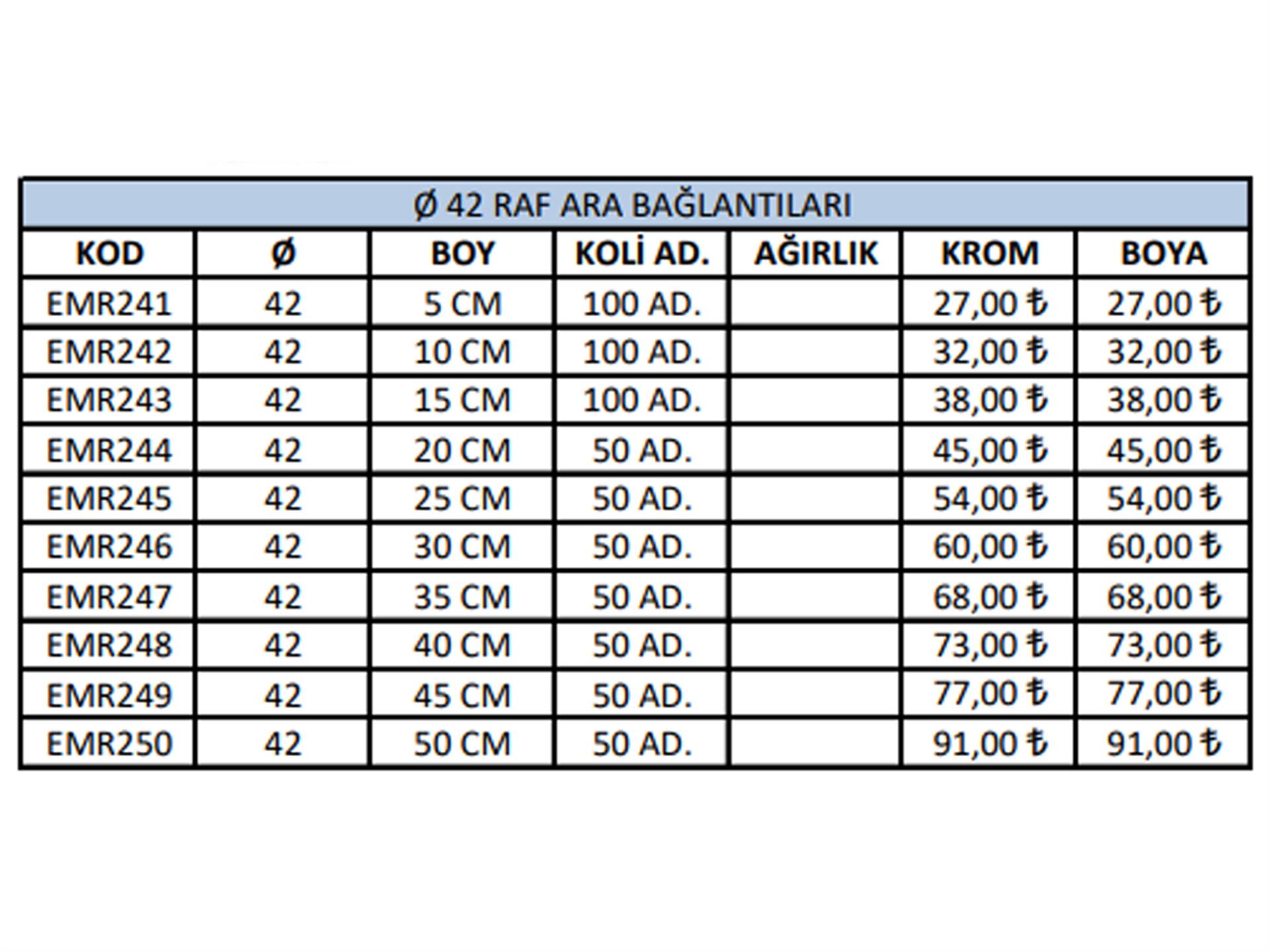 42 Raf Ara Bağlantıları